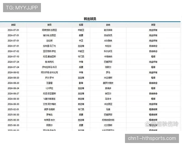赫罗纳从欧冠区坠落至降级区 揭示中游球队阵容深度重要性