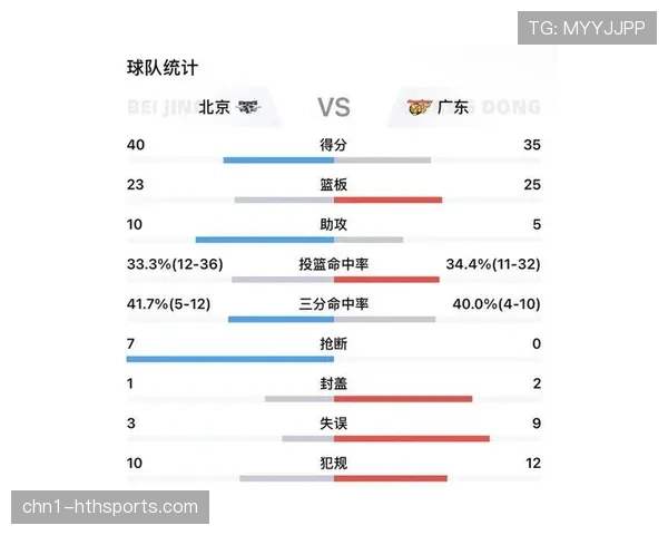 广东东阳光加时赛韧性逆转北京北汽,外线火力续命拖入决胜场 广东东阳光加时赛韧性逆转北京北汽,外线火力续命拖入决胜场